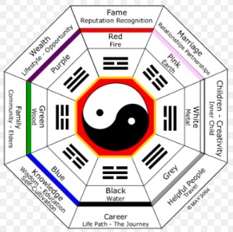 feng shui